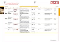 Lubricantes especiales para la industria alimenticia - 5