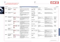 Lubricantes especiales para la industria alimenticia - 6