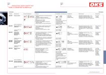 Lubricantes especiales para la industria alimenticia - 7