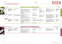 Lubricantes especiales para la industria alimenticia - 8