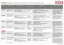 El sistema ChronoLube de OKS - 5