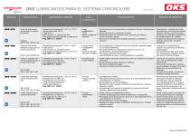 El sistema ChronoLube de OKS - 6