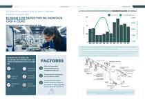 PREVENCIÓN DE ESD EN LA INDUSTRIA DE ELECTRÓNICOS - 2