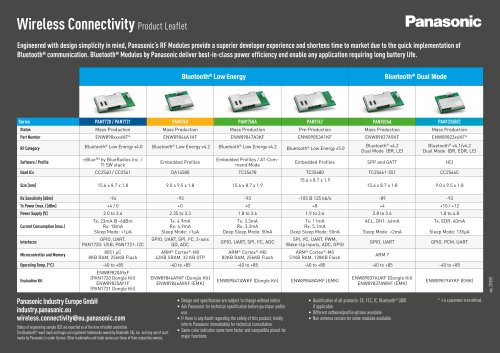 Wireless Connectivity 2019