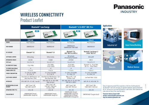 WIRELESS CONNECTIVITY