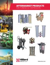 Aftermarket Products for Turbines and Compressors