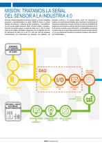 INTERFAZ PARA LA AUTOMATIZACIÓN-2