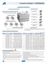 Compact cylinder ACQ series