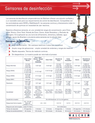 Disinfection Sensor