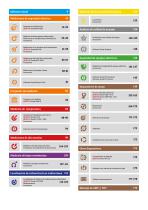 Sonel Instrumentos de medicion profesionales 2023 - 3