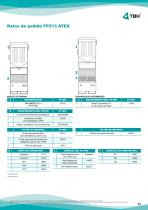FP 200 ATEX-11