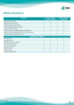 TFS200 - 13