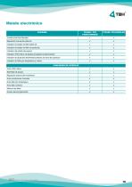 TFS500-10