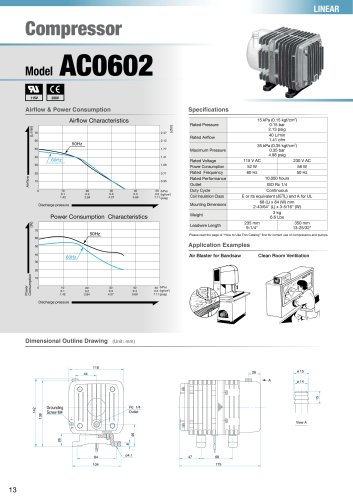 AC 0602