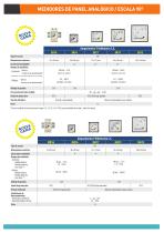 MEDIDORES - ANALIZADORES DE REDES ELÉCTRICAS - 6