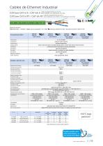 Cables de bus - CAN-BUS, PROFIBUS, Profinet, IE - 11