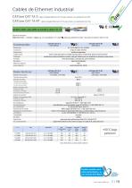 Cables de bus - CAN-BUS, PROFIBUS, Profinet, IE - 13