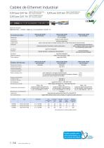 Cables de bus - CAN-BUS, PROFIBUS, Profinet, IE - 14