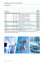 Cables de ETFE, FEP, PFA-2