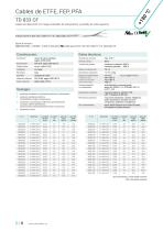 Cables de ETFE, FEP, PFA-8