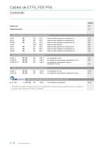 Cables de ETFE, FEP, PFA - 2