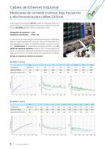 Cables de Ethernet Industrial-8