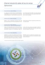 Cables de Ethernet Industrial CAT5 | CAT6 | CAT7-7