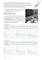Cables de Ethernet Industrial CAT5 | CAT6 | CAT7-8