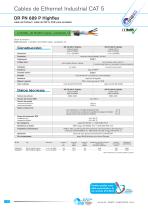 Cables de Ethernet Industrial CAT5 | CAT6 | CAT7 - 10
