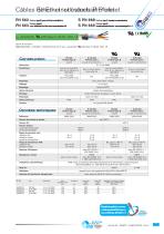 Cables de Ethernet Industrial CAT5 | CAT6 | CAT7 - 7