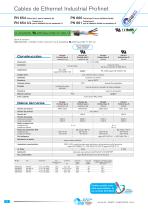 Cables de Ethernet Industrial CAT5 | CAT6 | CAT7 - 8