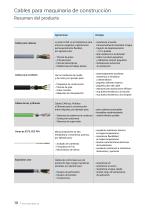 Cables para maquinaria de construcción-10