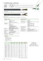 Cables para sala blanca-8