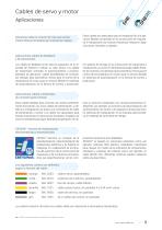 Cables Servo-3