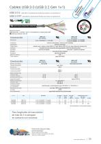 Cables para tecnología de medición 3D-11