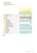 Tray Cables-5