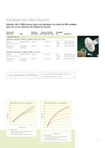 Unidades de filtración Millex® - 7