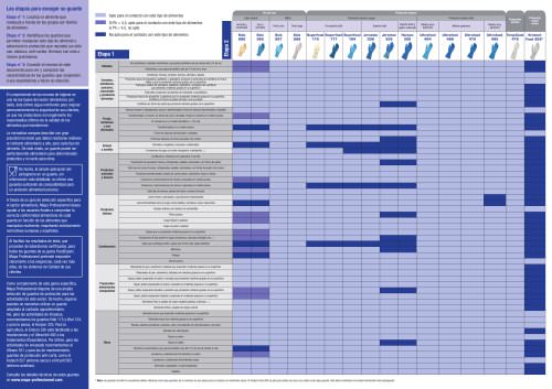 Guía de selección gama alimentaria FoodExpert