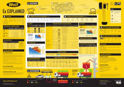 ATEX Explained Leaflet