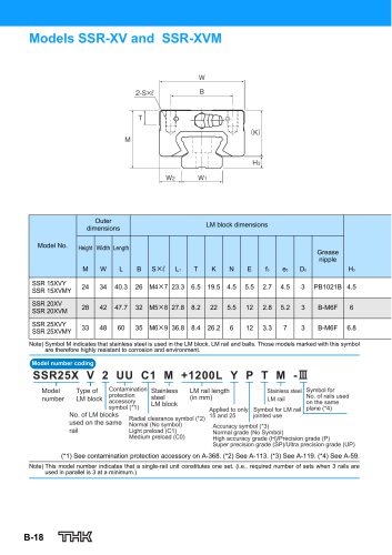 Models SSR-XV and SSR-XVM