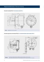 Encoders incremental FG 2 / FGHJ 2 - 10