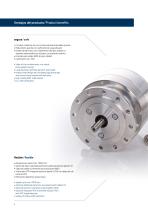 Encoders incremental FG 2 / FGHJ 2 - 4