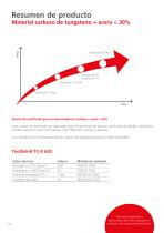 Aceites de rectificado - 10