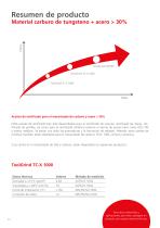 Aceites de rectificado - 12