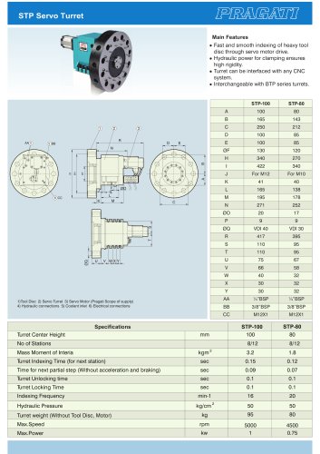 STP Servo Turret