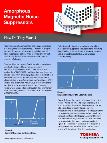 Amorphous  Magnetic Noise  Suppressors