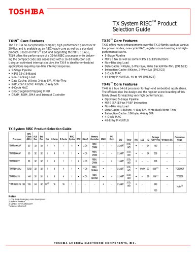 TX System RISC Series Microprocessors