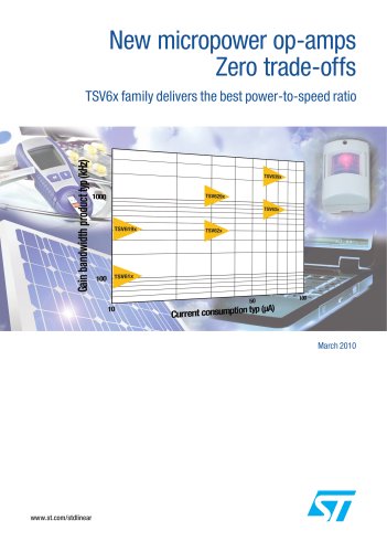 New micropower op-amps Zero trade-offs