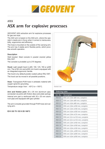 ASX Arm - ATEX