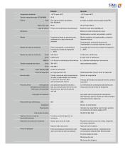 El polipasto de cable SH - 11